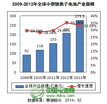 2009-2013ȫСx늳خa(chn)I(y)Ҏ(gu)ģ