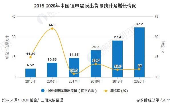 2015-2020Ї늸Ĥ؛y(tng)Ӌ(j)Lr