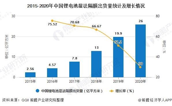 2015-2020Ї늳؝񷨸Ĥ؛y(tng)Ӌ(j)Lr