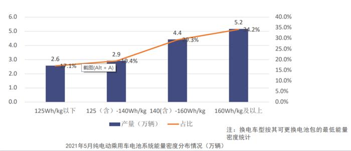 5(dng)늳b܇9.8GWhr(sh)/ȁǰ